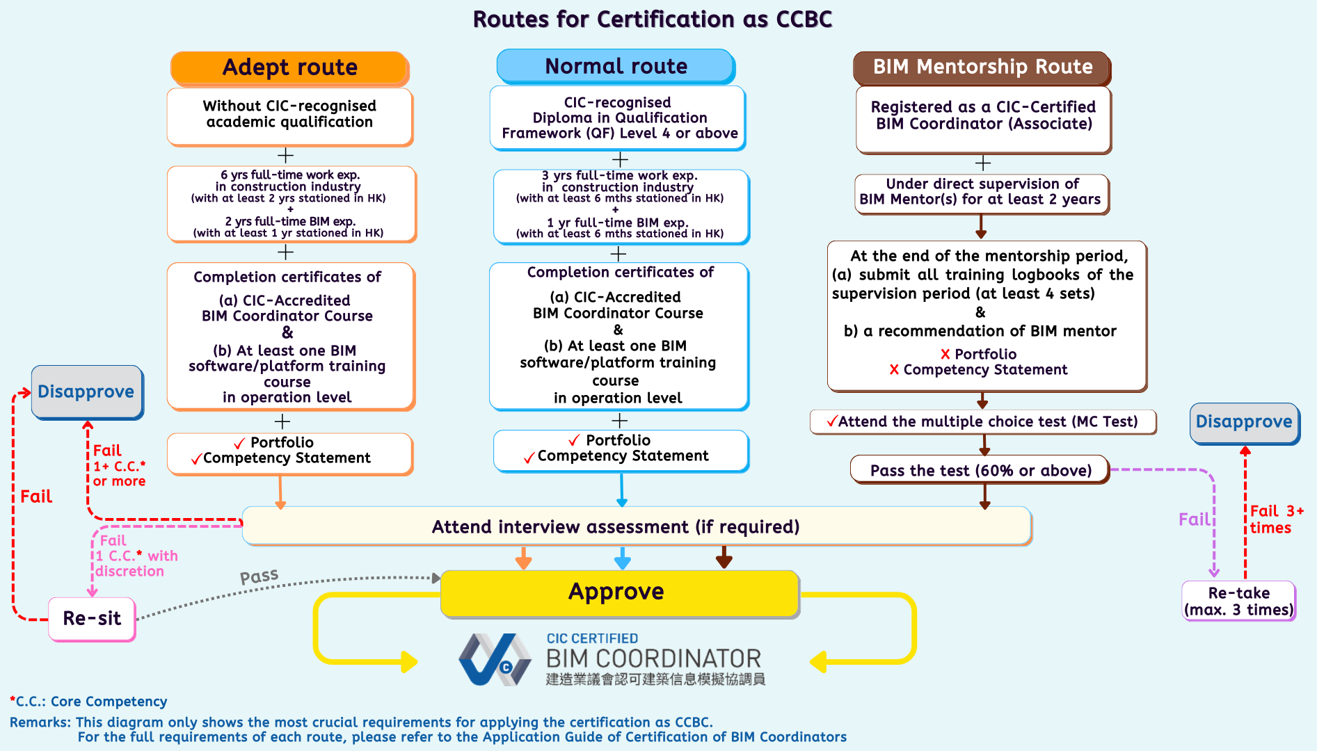 Self Photos / Files - 3 Routes of CCBC_2026