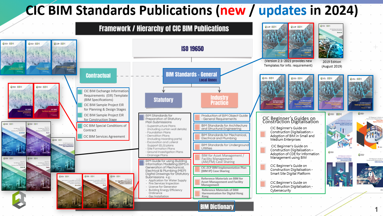 Self Photos / Files - CICBIM_Publication_HierarchyRelationship_20241104