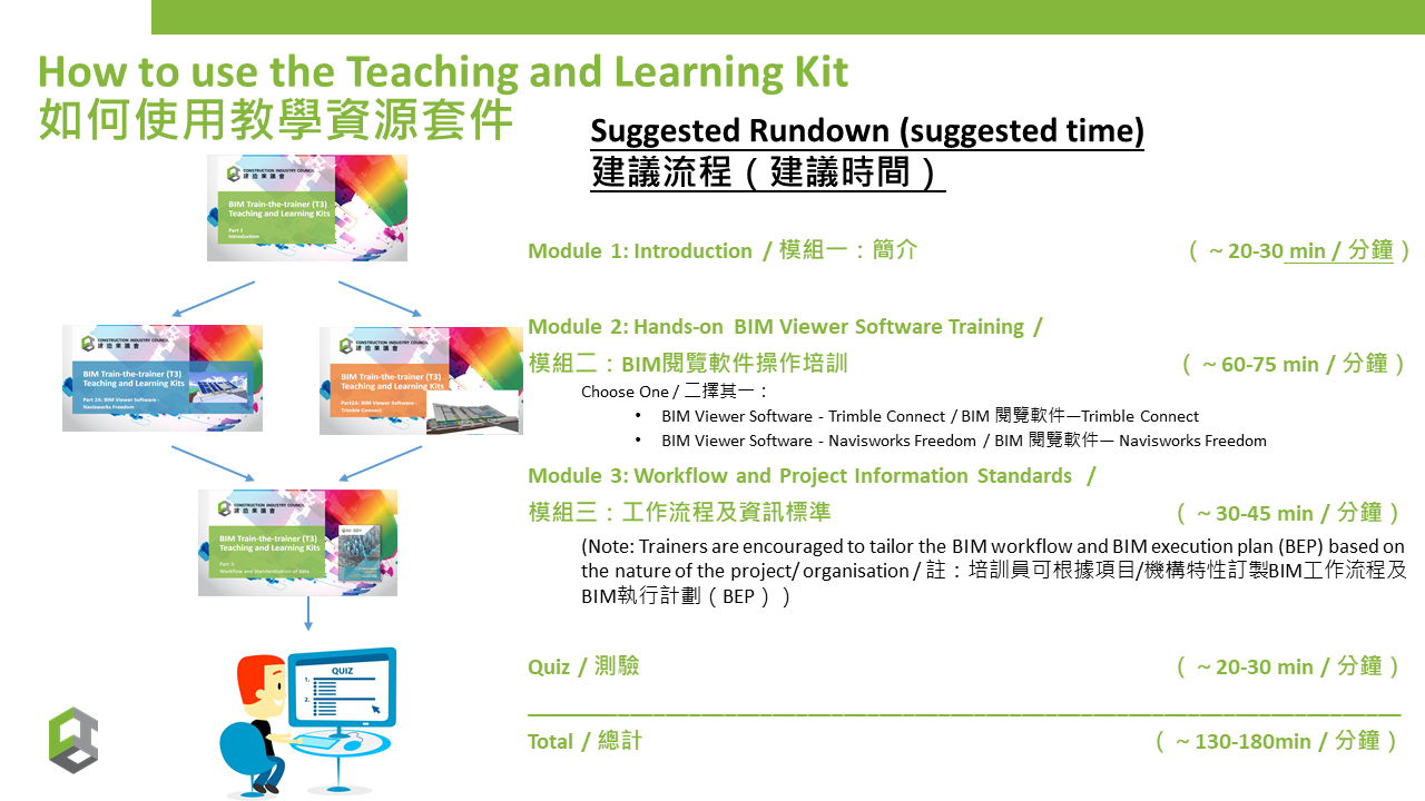 Self Photos / Files - How to use the Teaching and Learning Kit